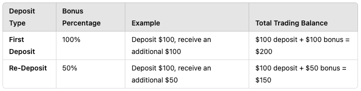 Axiory Winter Campaign Bonus Details